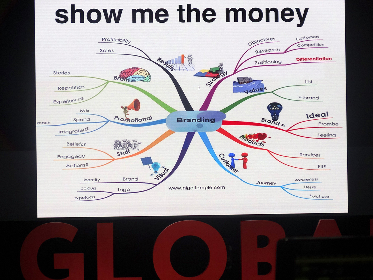 Synergy Global Forum